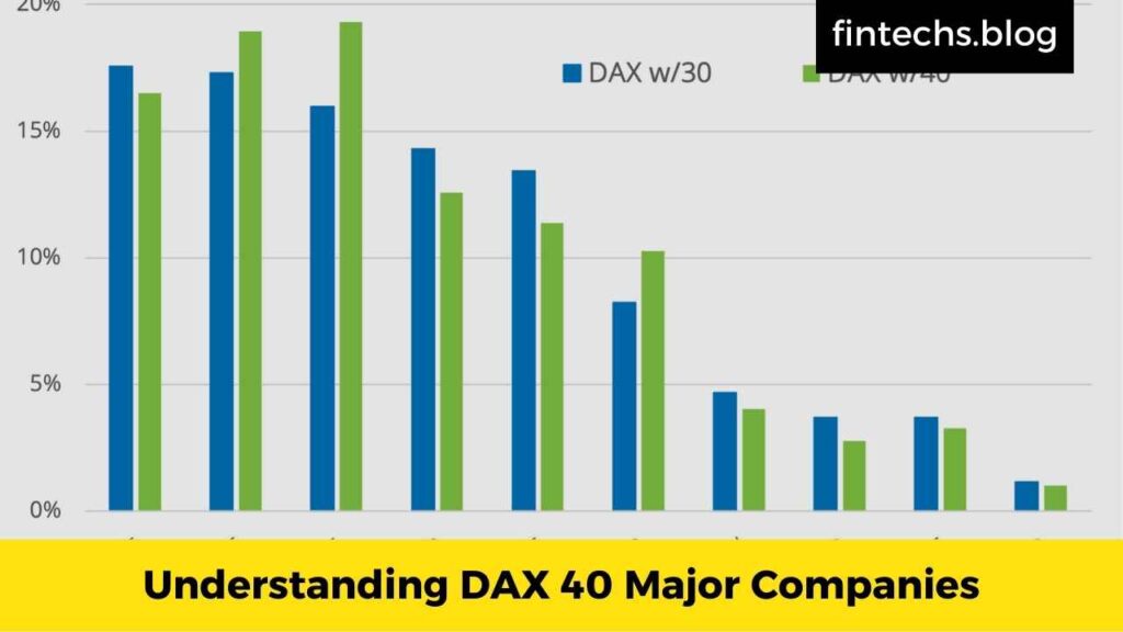 Understanding DAX 40 Major Companies