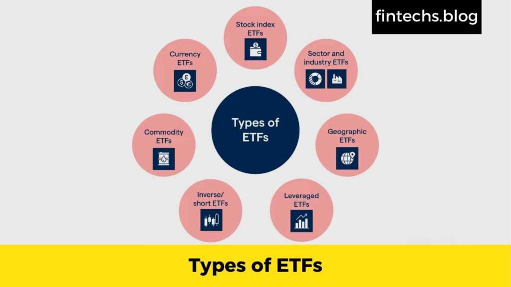 Types of ETFs